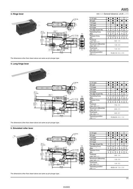 Snap-Action Switches Detection Switches General Catalogue 2005