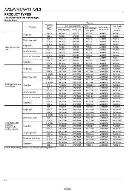 Snap-Action Switches Detection Switches General Catalogue 2005