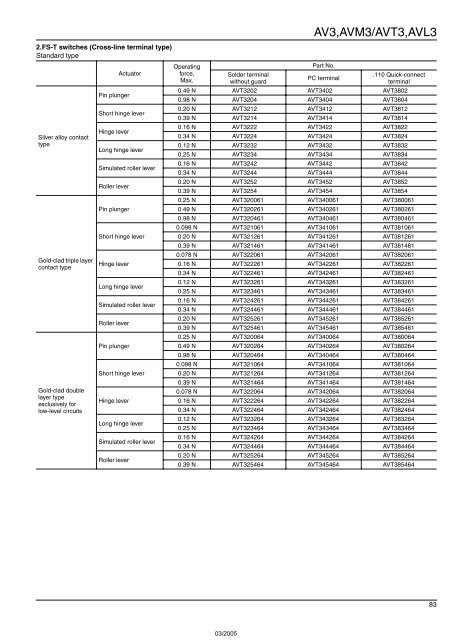 Snap-Action Switches Detection Switches General Catalogue 2005