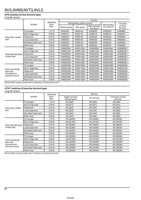 Snap-Action Switches Detection Switches General Catalogue 2005