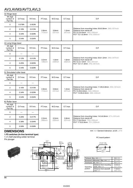 Snap-Action Switches Detection Switches General Catalogue 2005