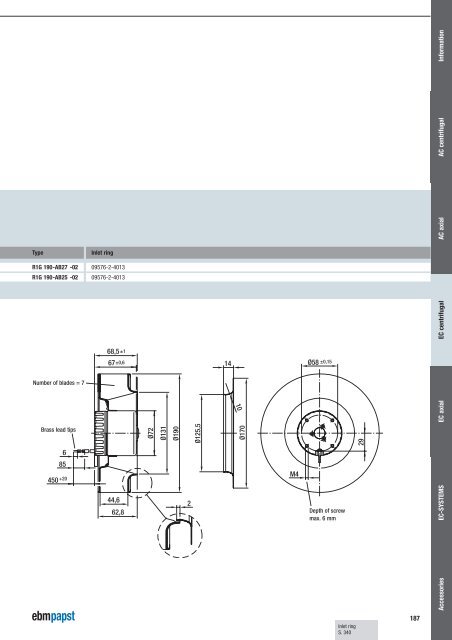 Centrifugal blowers and fans Axial fans