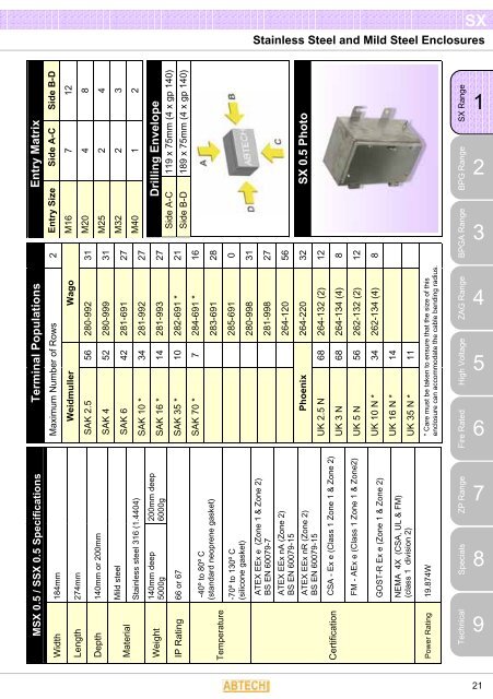 Stainless Steel and Mild Steel Enclosures