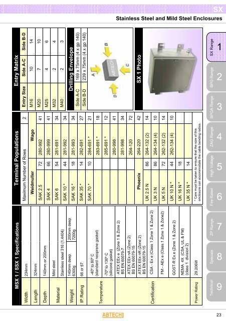 Stainless Steel and Mild Steel Enclosures