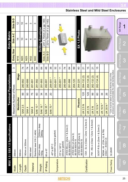 Stainless Steel and Mild Steel Enclosures