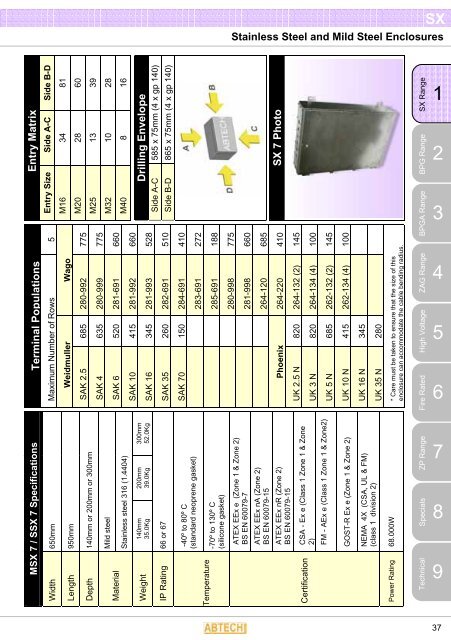 Stainless Steel and Mild Steel Enclosures