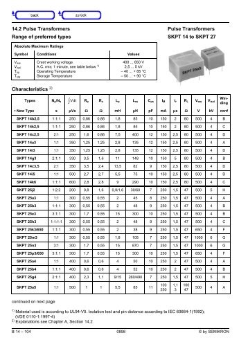 14.2 Pulse Transformers Range of preferred types Pulse ...