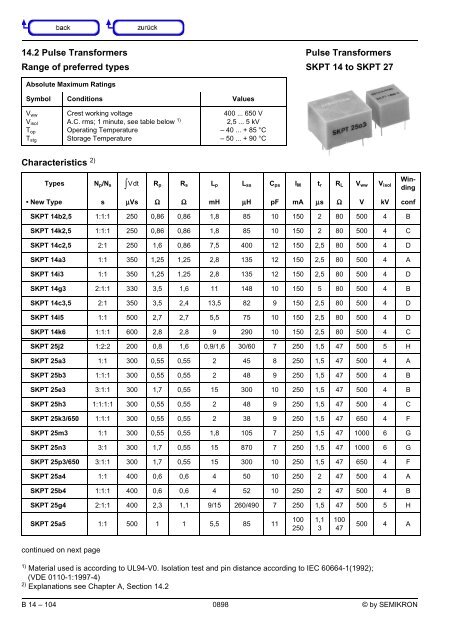 14.2 Pulse Transformers Range of preferred types Pulse ...