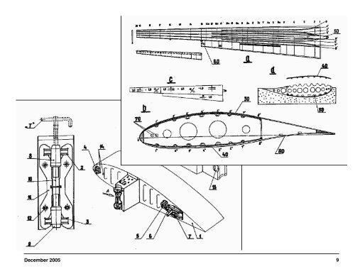 December 2005 — Vol. 22, No. 12 - RC Soaring - RCSoaring.com