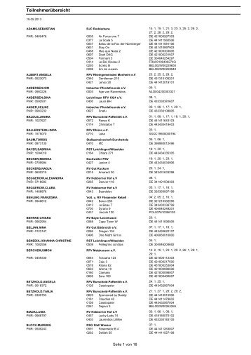 Teilnehmerübersicht - Leichlinger Reit
