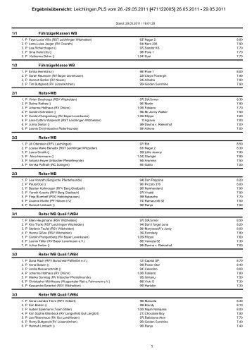 Ergebnisübersicht: Leichlingen,PLS vom 26 ... - Leichlinger Reit