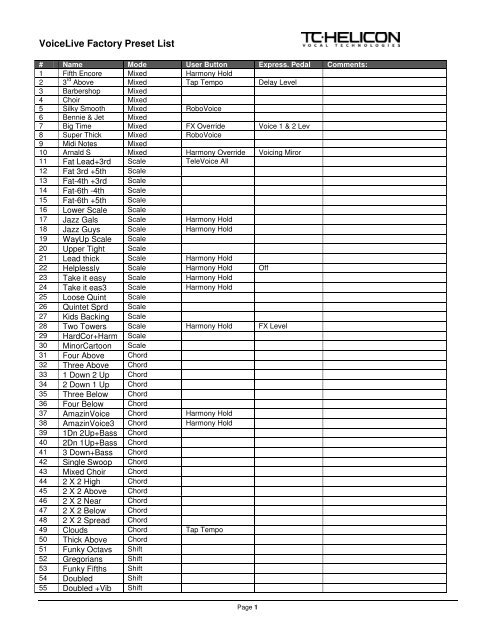 Voicelive Presets Version 1 Tc Helicon