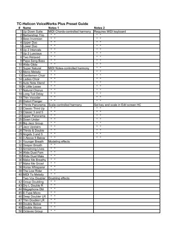 VoiceWorksPlus Preset Guide - English - TC-Helicon
