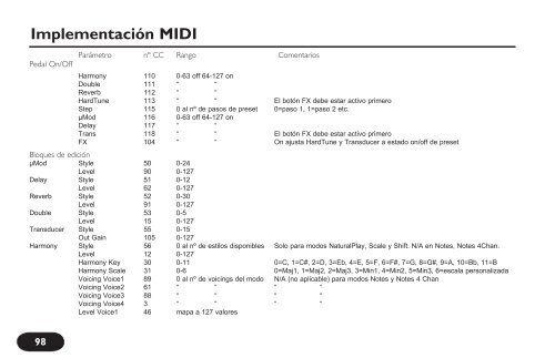 MANUAL DE INSTRUCCIONES - TC-Helicon