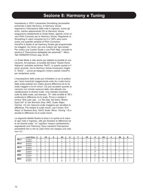 Sezione 6: Descrizione dettagliata dei parametri - TC-Helicon