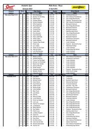 Individuele resultate - High School MTB