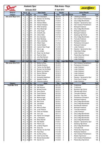 Individuele resultate - High School MTB