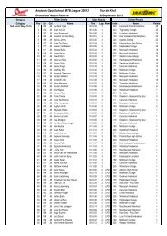 Anatomic-Spur Schools MTB League 3-2012 ... - High School MTB