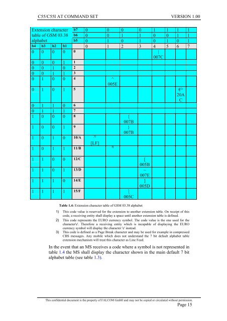 C55/C55i AT COMMAND SET Description Preliminary - Falcom