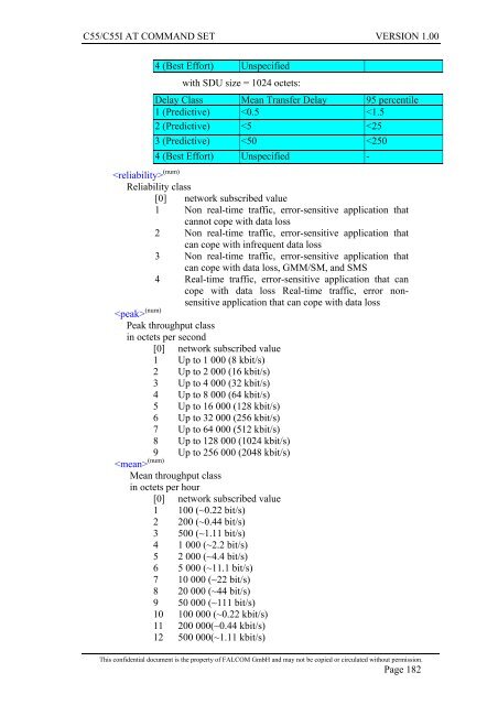 C55/C55i AT COMMAND SET Description Preliminary - Falcom