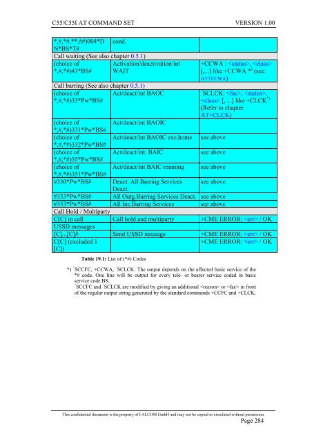 C55/C55i AT COMMAND SET Description Preliminary - Falcom