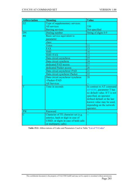 C55/C55i AT COMMAND SET Description Preliminary - Falcom