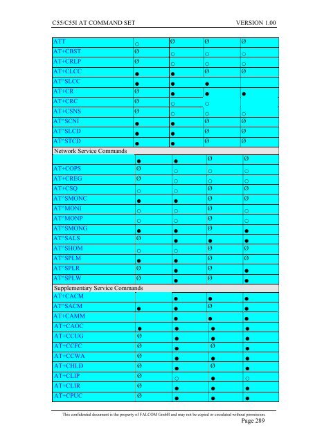 C55/C55i AT COMMAND SET Description Preliminary - Falcom