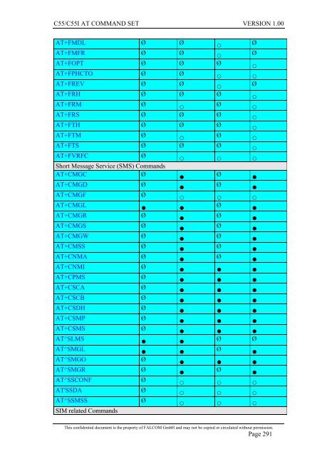 C55/C55i AT COMMAND SET Description Preliminary - Falcom