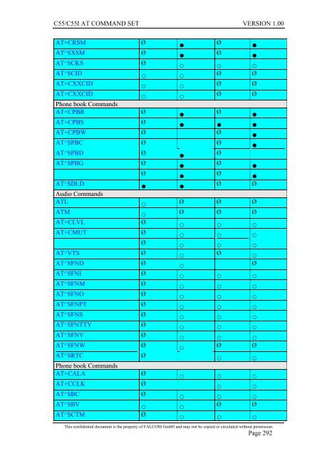 C55/C55i AT COMMAND SET Description Preliminary - Falcom