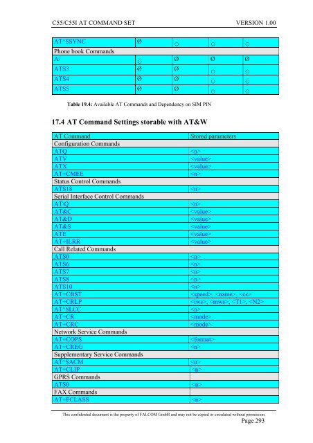 C55/C55i AT COMMAND SET Description Preliminary - Falcom