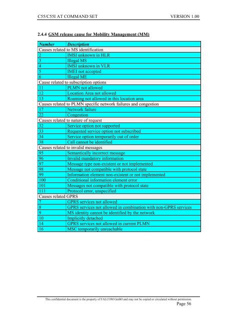 C55/C55i AT COMMAND SET Description Preliminary - Falcom