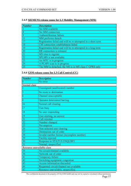 C55/C55i AT COMMAND SET Description Preliminary - Falcom