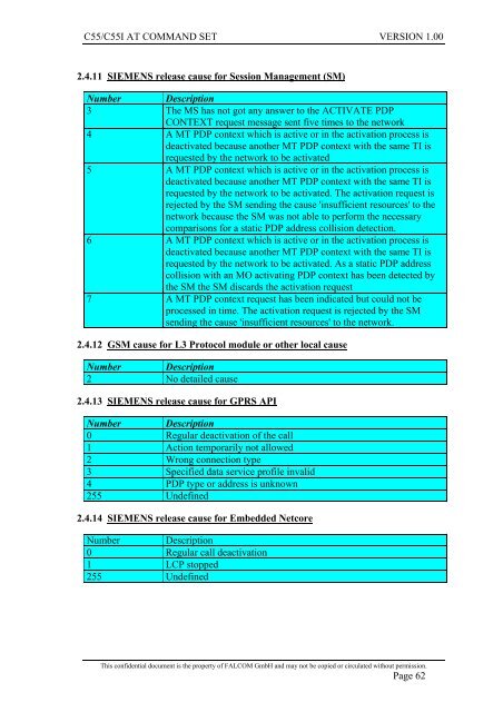 C55/C55i AT COMMAND SET Description Preliminary - Falcom