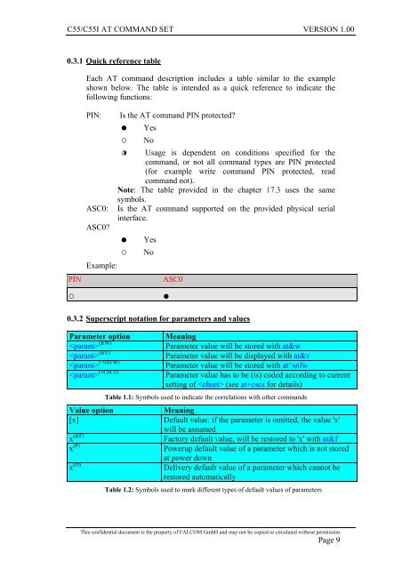 C55/C55i AT COMMAND SET Description Preliminary - Falcom