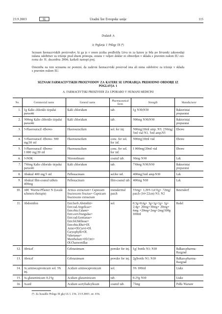 Uradni list Evropske unije - Eur-Lex