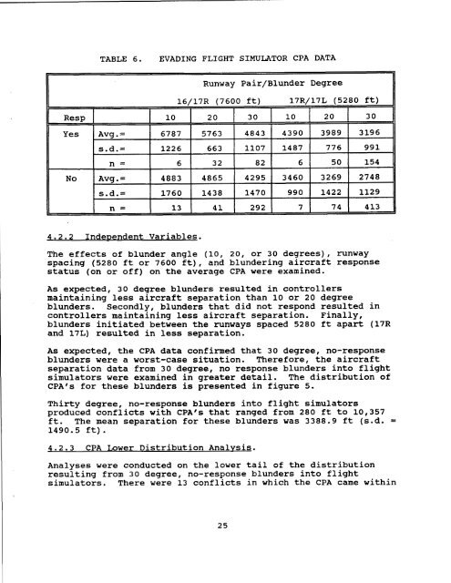 Published Report (DOT/FAA/CT-94-36)