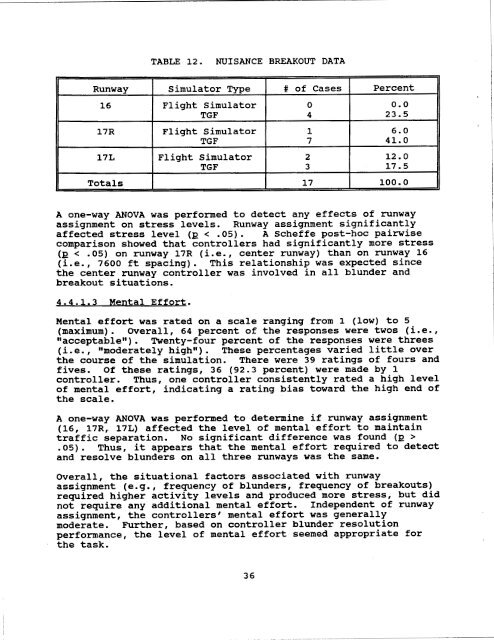 Published Report (DOT/FAA/CT-94-36)