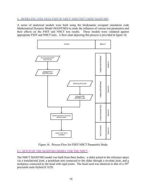 Development of a Component Head Injury Criteria (HIC ... - FAA