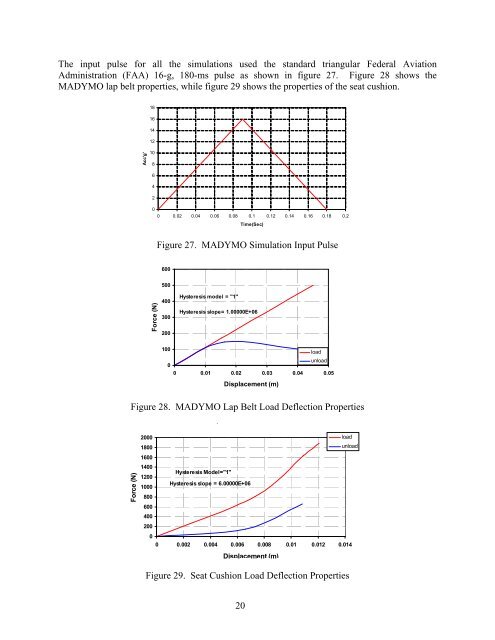 Development of a Component Head Injury Criteria (HIC ... - FAA