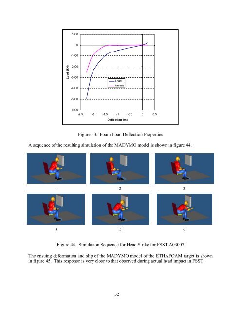 Development of a Component Head Injury Criteria (HIC ... - FAA