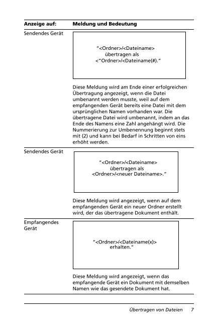 Handheld Handbuch