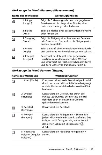 Handheld Handbuch