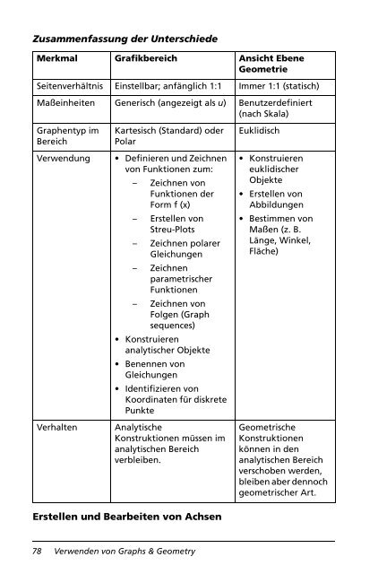 Handheld Handbuch