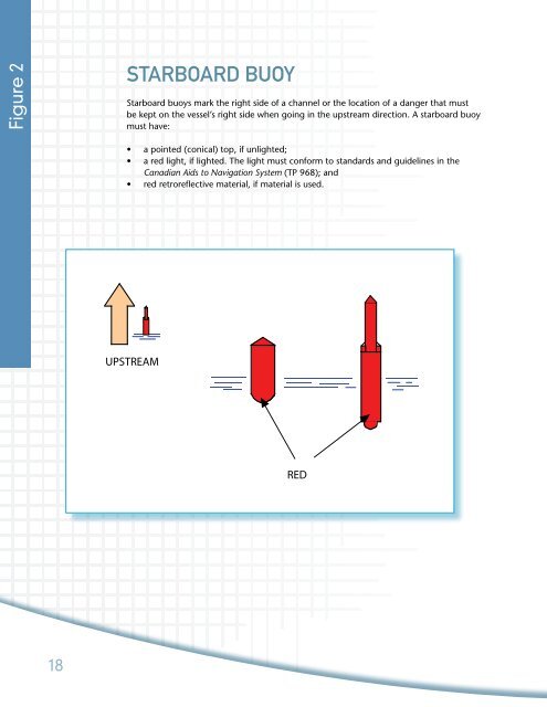 A Guide to Private Buoys - Transports Canada