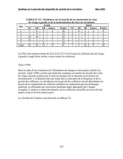 SynthÃ¨se sur la sÃ©curitÃ© des dispositifs de contrÃ´le de la circulation