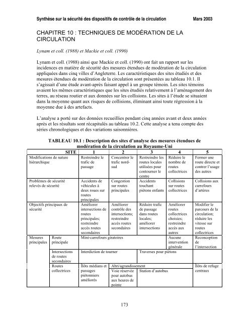 SynthÃ¨se sur la sÃ©curitÃ© des dispositifs de contrÃ´le de la circulation