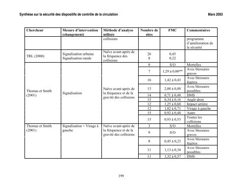 SynthÃ¨se sur la sÃ©curitÃ© des dispositifs de contrÃ´le de la circulation