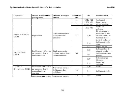 SynthÃ¨se sur la sÃ©curitÃ© des dispositifs de contrÃ´le de la circulation