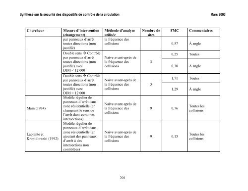 SynthÃ¨se sur la sÃ©curitÃ© des dispositifs de contrÃ´le de la circulation