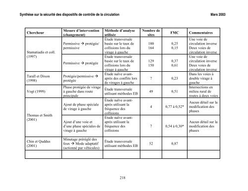 SynthÃ¨se sur la sÃ©curitÃ© des dispositifs de contrÃ´le de la circulation